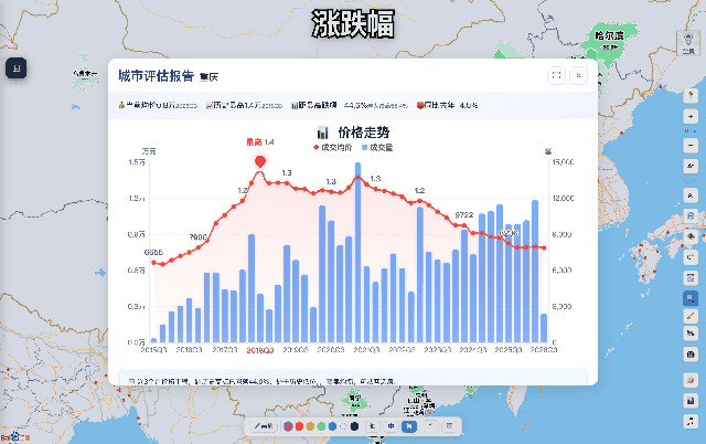 城市评估报告